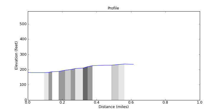 segment 7 large profile