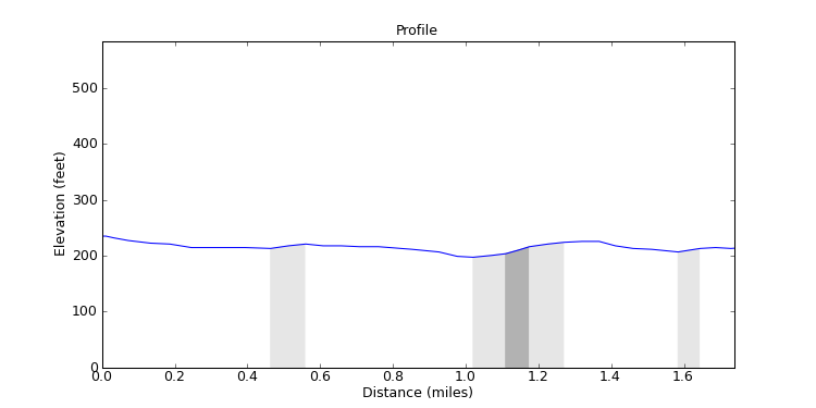 segment 8 large profile