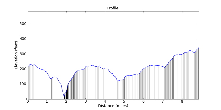 segment 9 large profile
