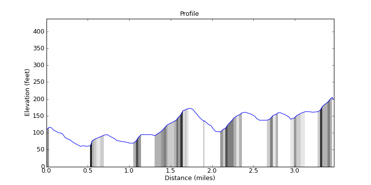 segment 0 large profile