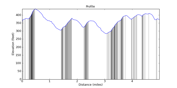 segment 10 large profile