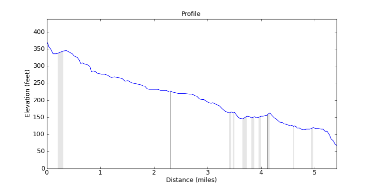segment 11 large profile