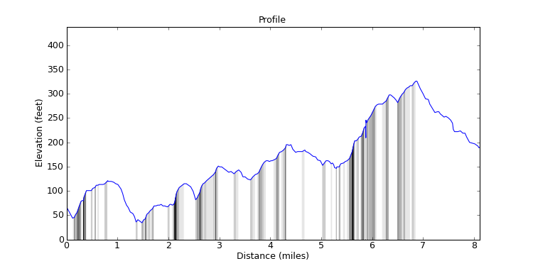 segment 12 large profile