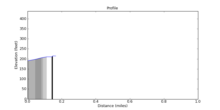 segment 13 large profile