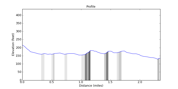 segment 14 large profile