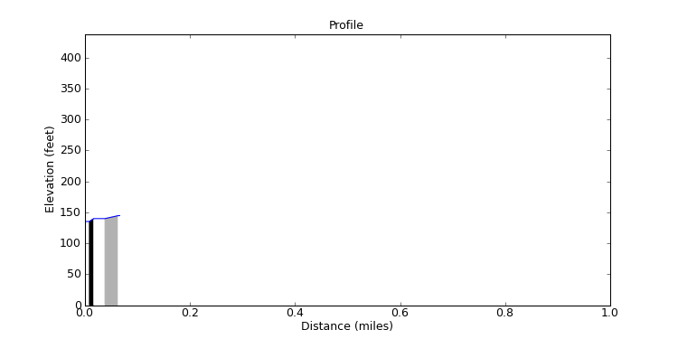 segment 15 large profile
