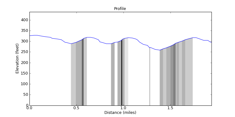 segment 2 large profile