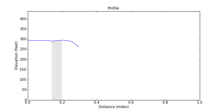 segment 3 large profile