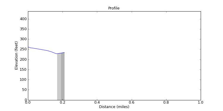 segment 4 large profile