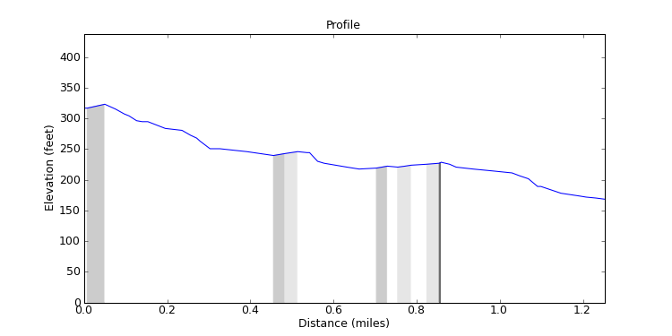 segment 6 large profile