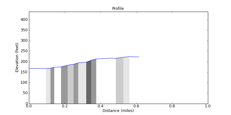 segment 7 large profile