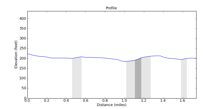segment 8 large profile