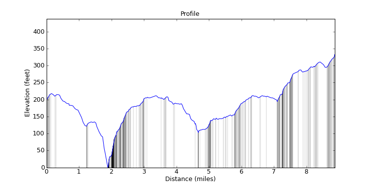 segment 9 large profile