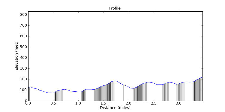 segment 0 large profile