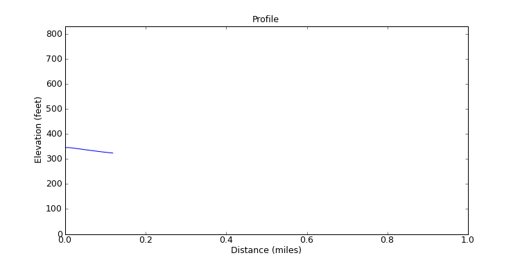 segment 10 large profile
