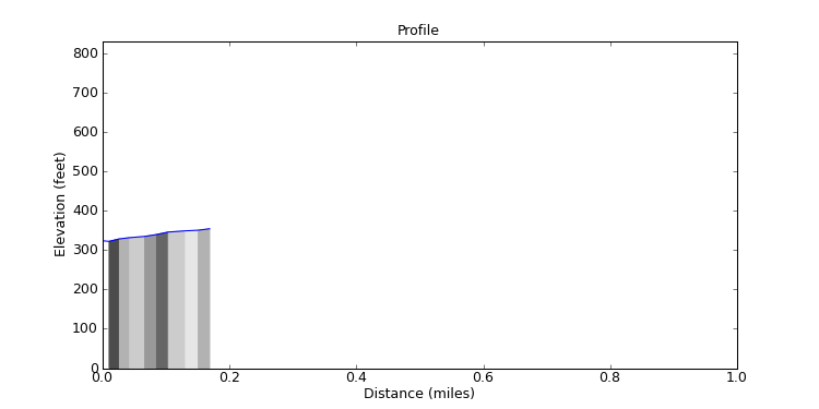 segment 11 large profile