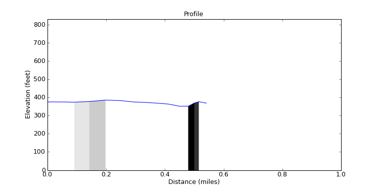 segment 13 large profile
