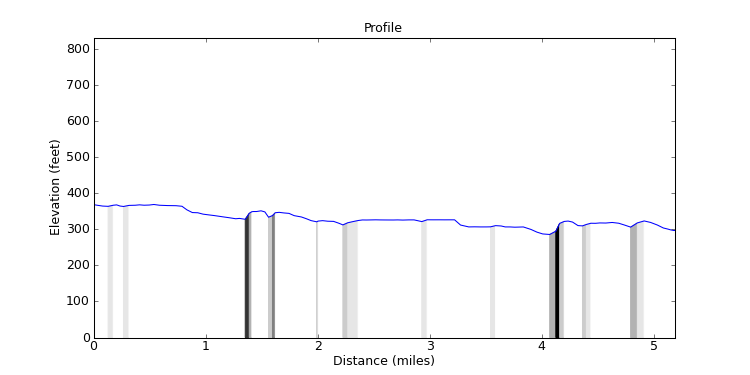 segment 14 large profile