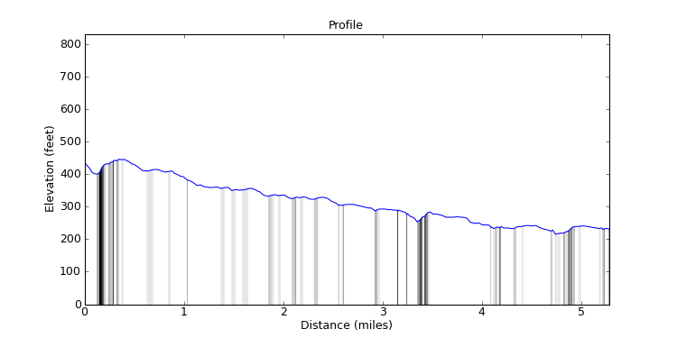 segment 18 large profile