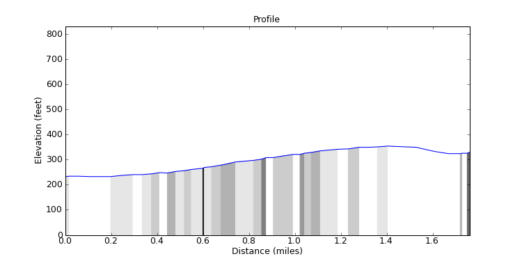 segment 19 large profile