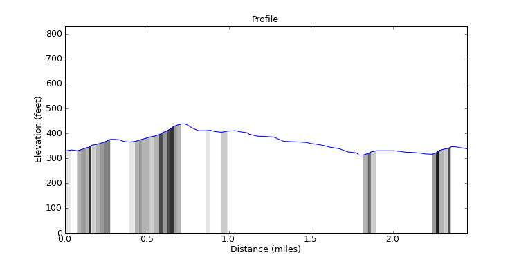 segment 20 large profile