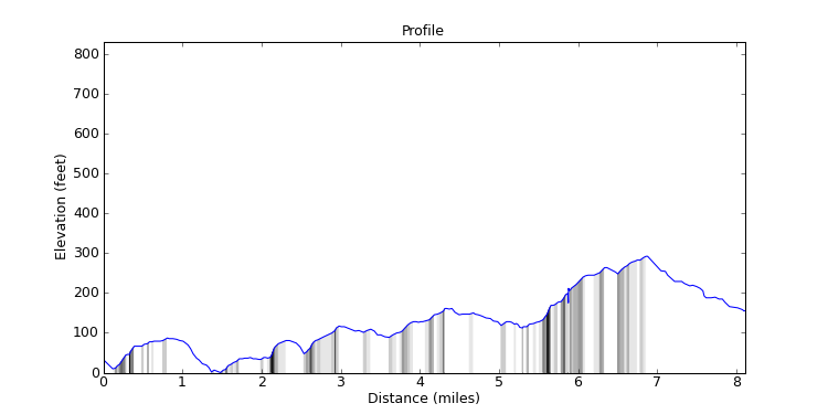 segment 22 large profile