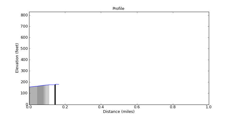 segment 23 large profile