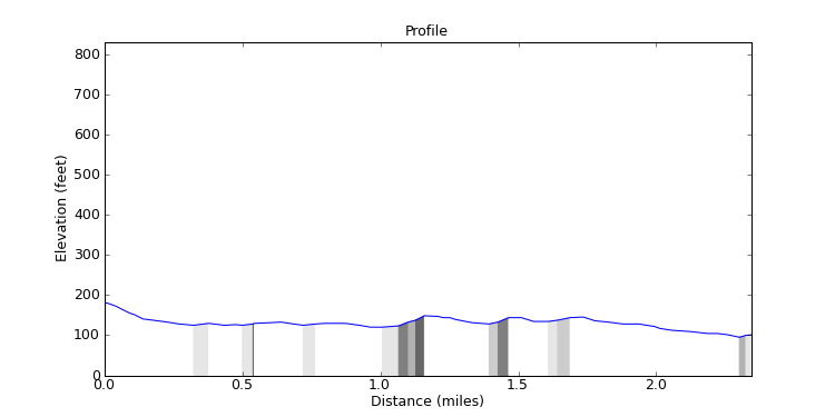 segment 24 large profile