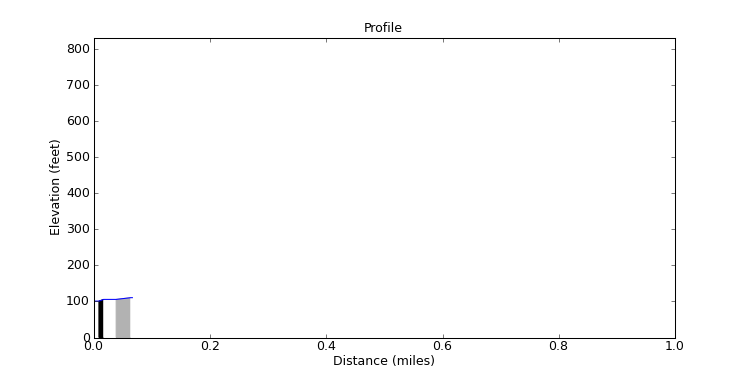 segment 25 large profile