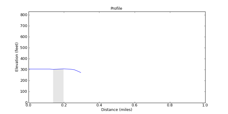 segment 3 large profile