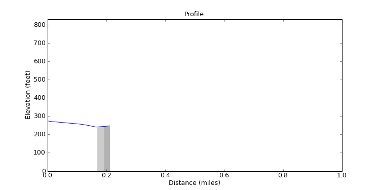 segment 4 large profile