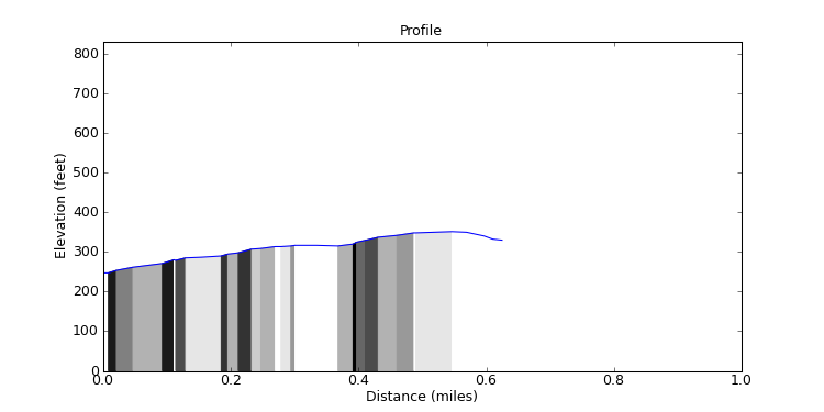 segment 5 large profile