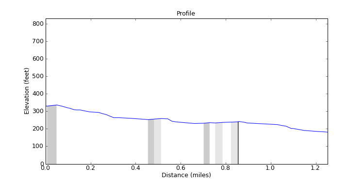 segment 6 large profile