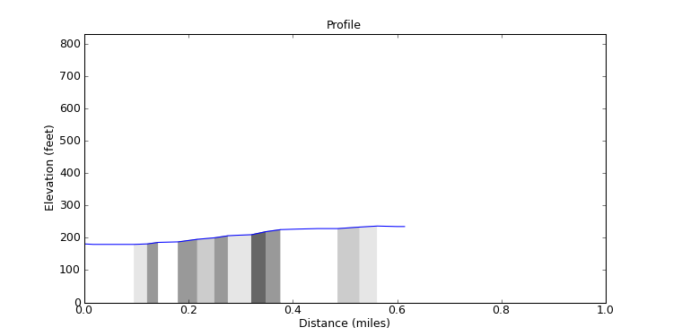 segment 7 large profile