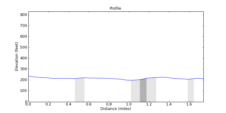 segment 8 large profile
