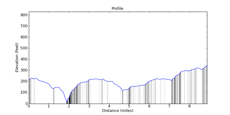 segment 9 large profile