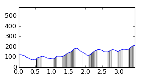 segment 0 small profile