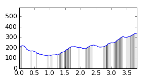 segment 1 small profile