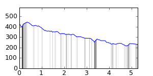segment 14 small profile