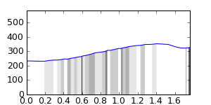 segment 15 small profile