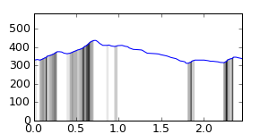 segment 16 small profile