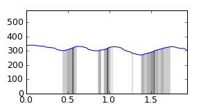 segment 2 small profile
