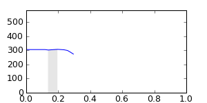 segment 3 small profile