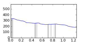 segment 6 small profile