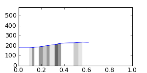 segment 7 small profile