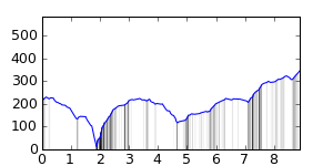 segment 9 small profile