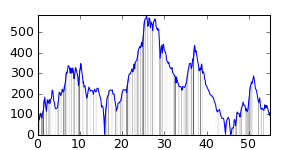 small ride profile