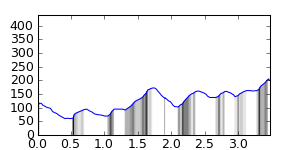 segment 0 small profile