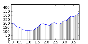 segment 1 small profile