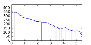 segment 11 small profile